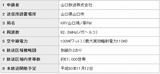 KRY山口鴻ノ峯FM