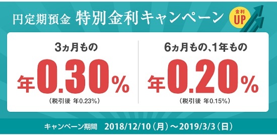 住信SBIネット銀行　円定期預金　特別金利キャンペーン